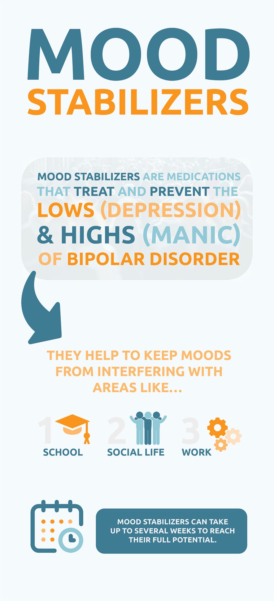 Will Mood Stabilizers Help Anxiety