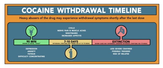 Cocaine Withdrawal And Treatment - Harmony Ridge Recovery Center